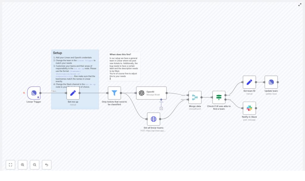 Auto-classify Linear Bugs with n8n and OpenAI
