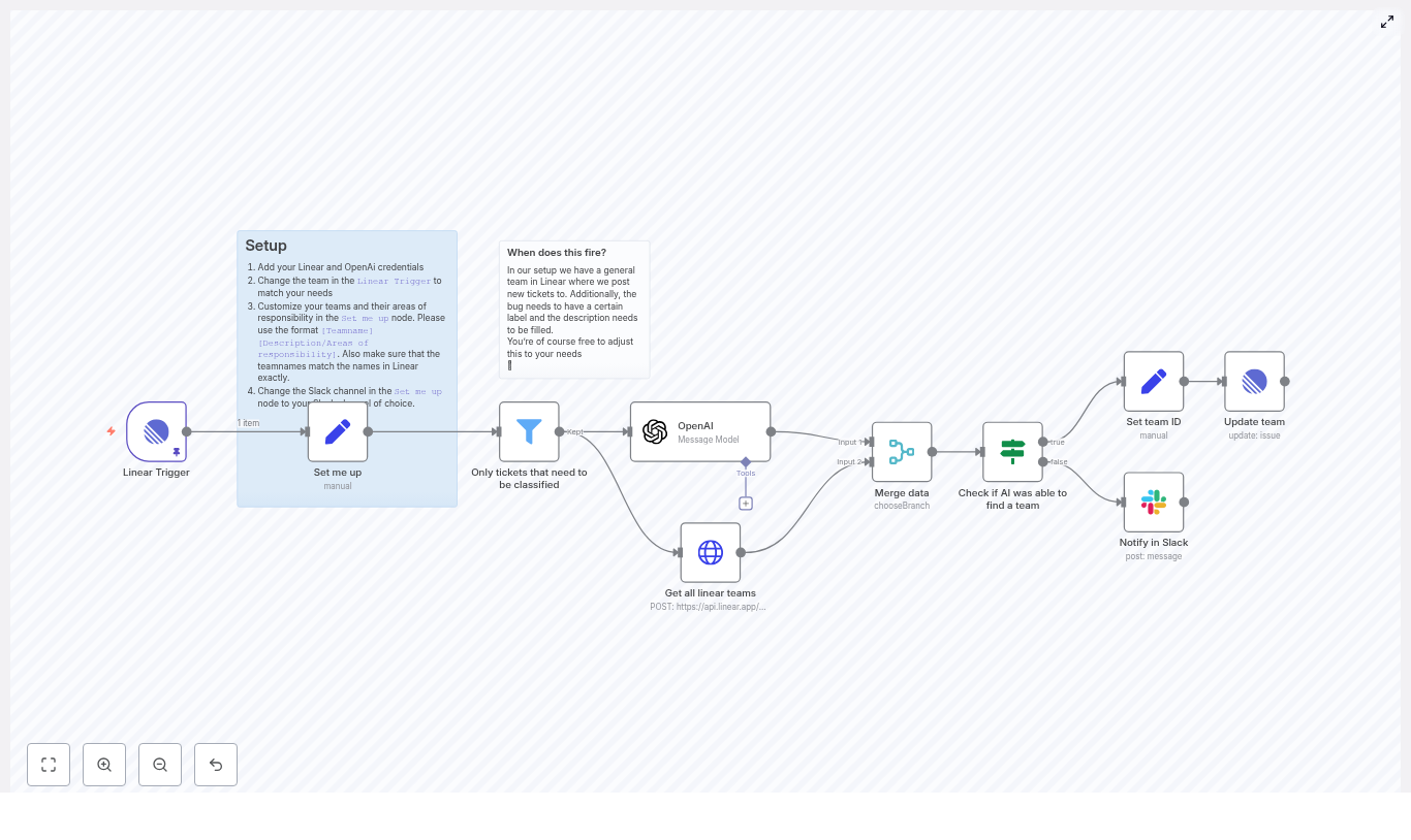 Auto-classify Linear Bugs with n8n and OpenAI