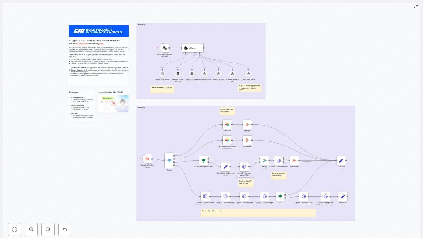 Chat with Airtable: AI Agent n8n Workflow