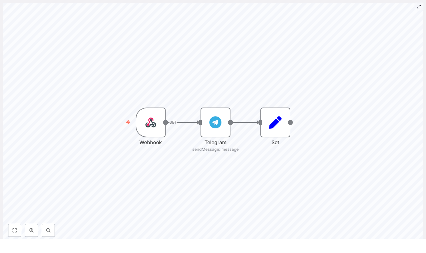 Send Telegram Messages with n8n Webhook