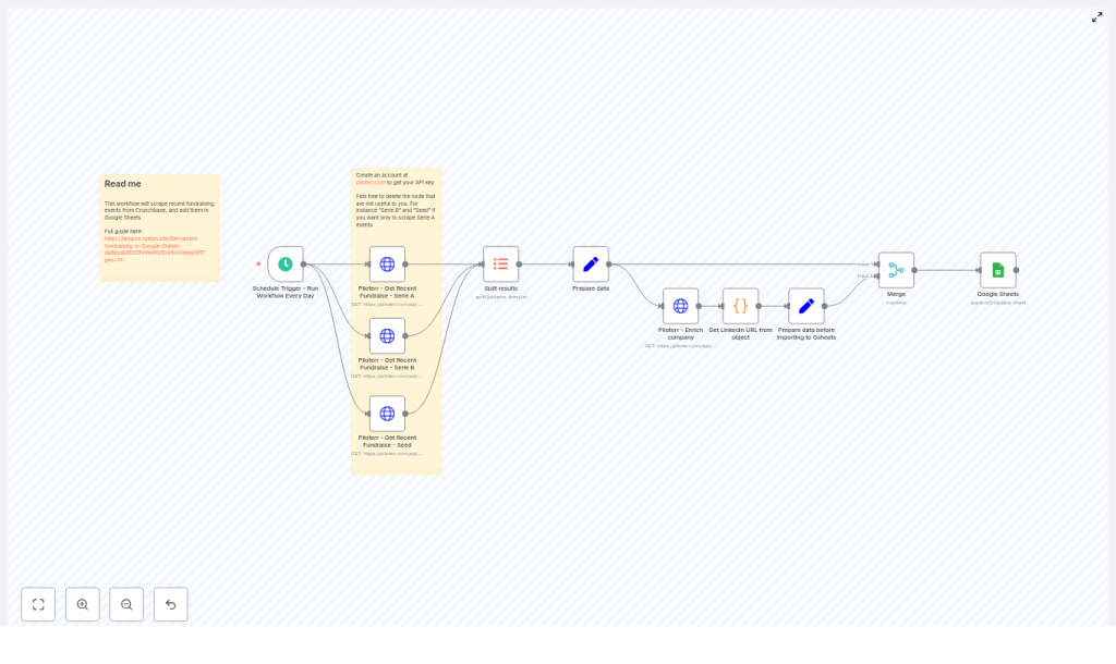 Automate Crunchbase Fundraises to Google Sheets