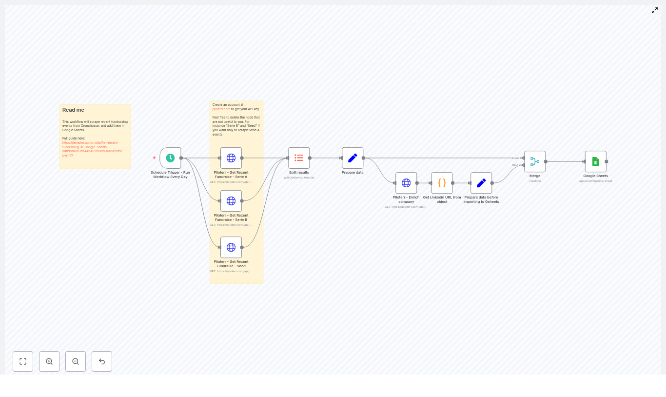 Automate Crunchbase Fundraises to Google Sheets