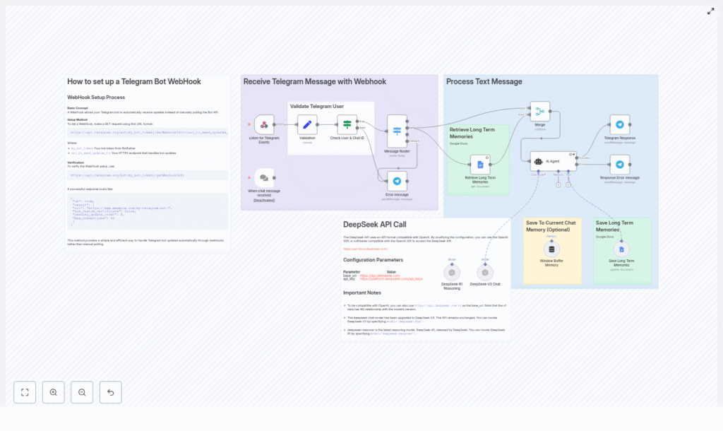 Telegram AI Bot with Long-Term Memory (n8n + DeepSeek)