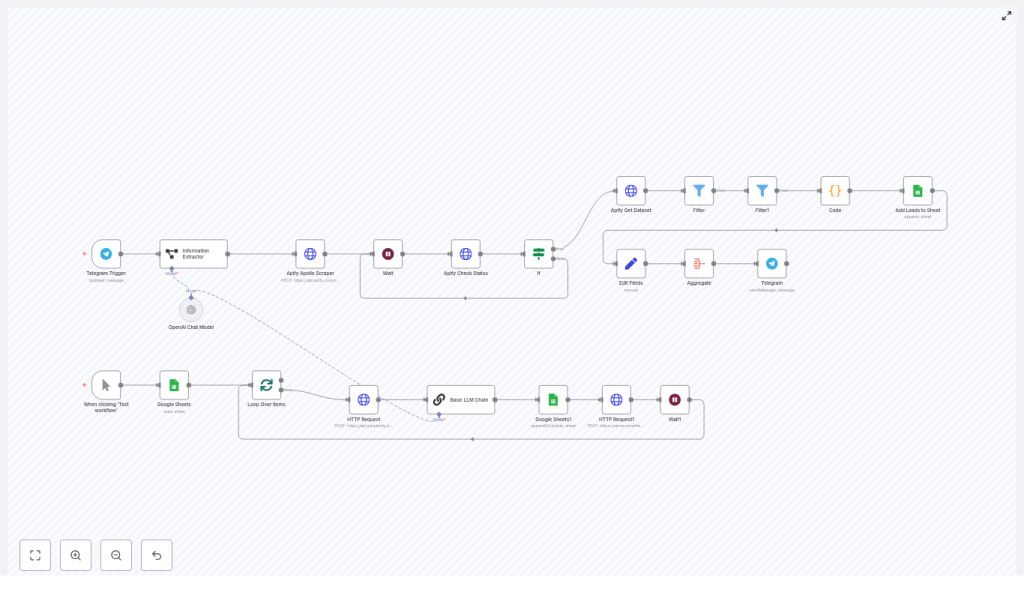 Automate Lead Gen & Enrichment with n8n