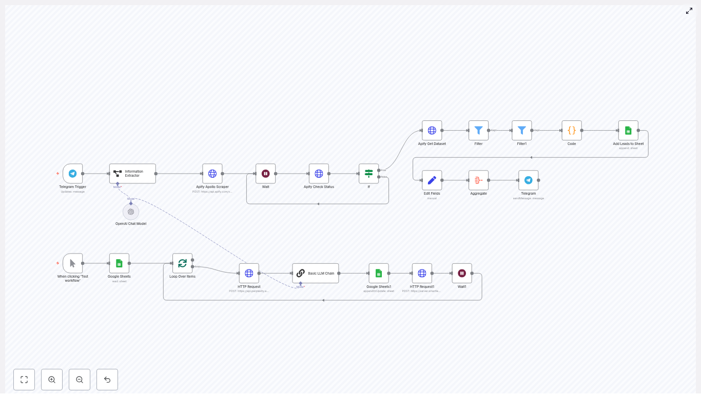 Automate Lead Gen & Enrichment with n8n