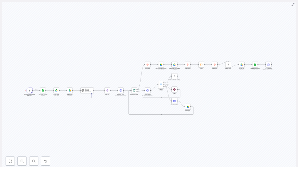 Automate ASMR Video Production with n8n