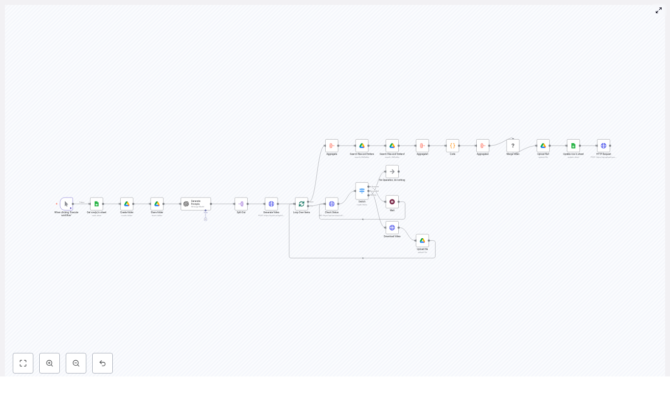 Automate ASMR Video Production with n8n