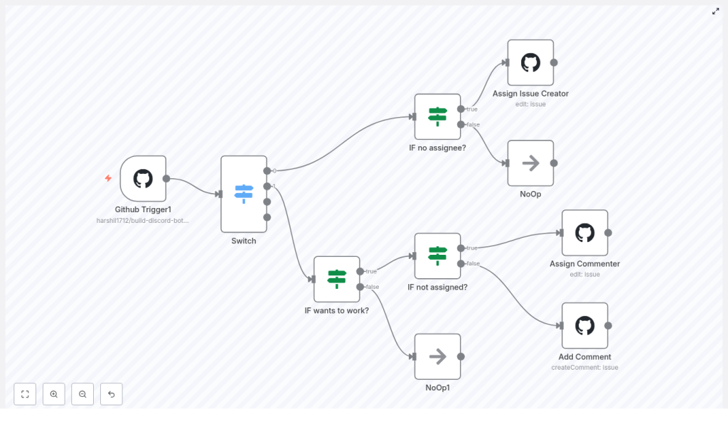 Automate Assigning GitHub Issues with n8n