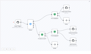 Automate Assigning GitHub Issues with n8n