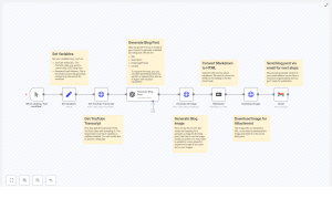 How to Convert YouTube Videos into SEO Blog Posts
