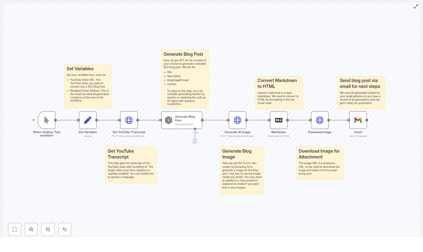 How to Convert YouTube Videos into SEO Blog Posts