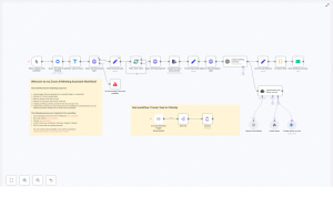 Automate Zoom Meeting Summaries with n8n AI