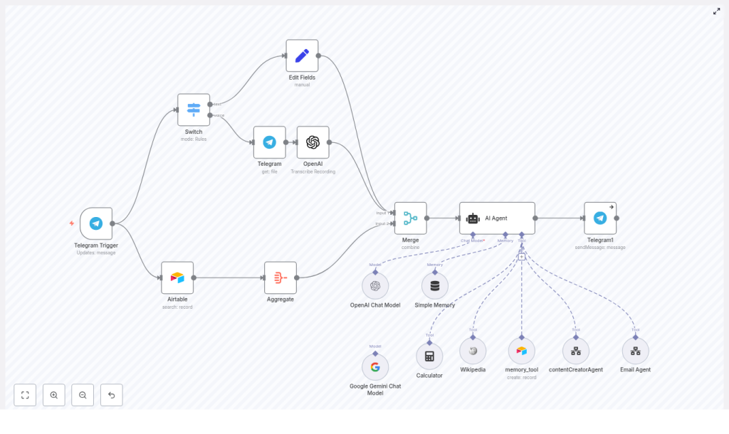 Build an n8n Telegram AI Agent with OpenAI