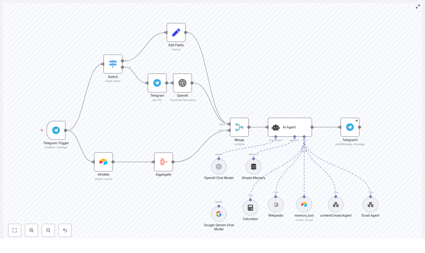 Build an n8n Telegram AI Agent with OpenAI