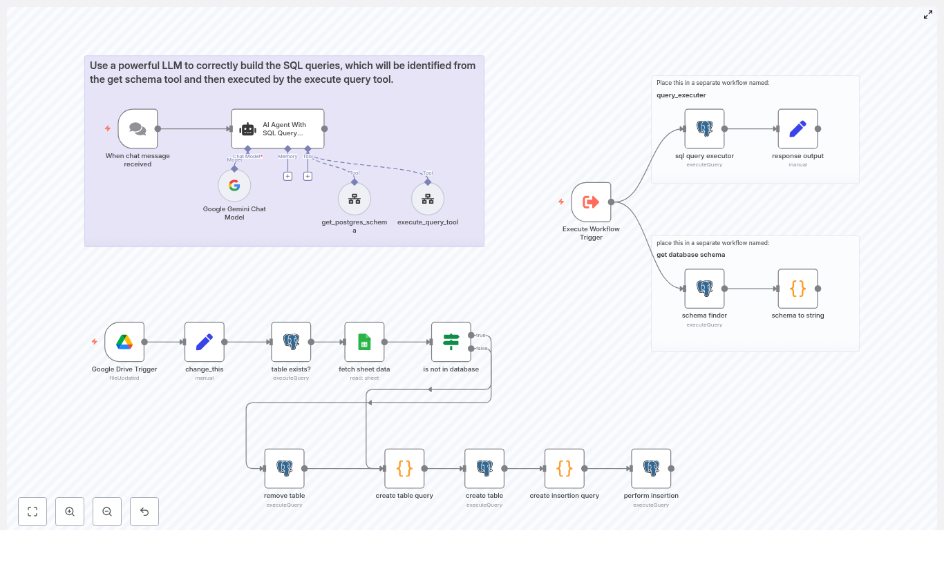 Automate Google Sheets to Postgres with n8n & LLM