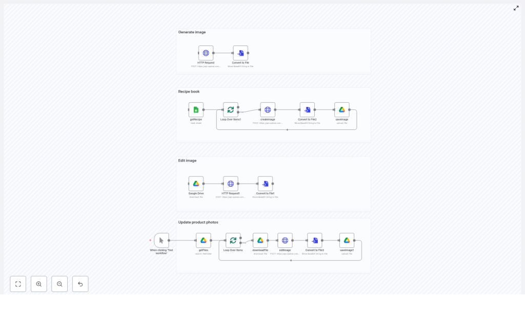 Automate Image Generation with n8n + OpenAI