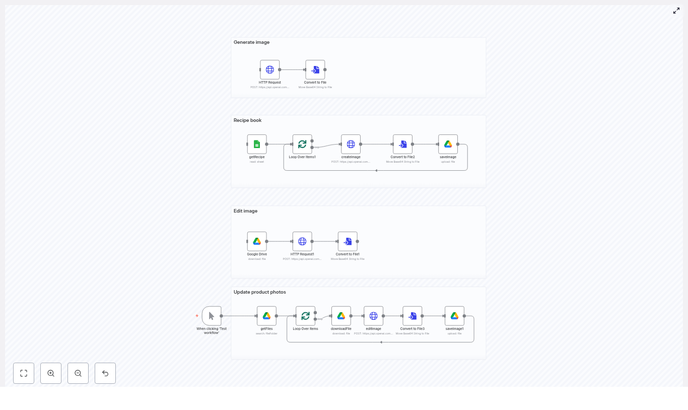n8n + OpenAI Image Workflow: Automate Image Creation