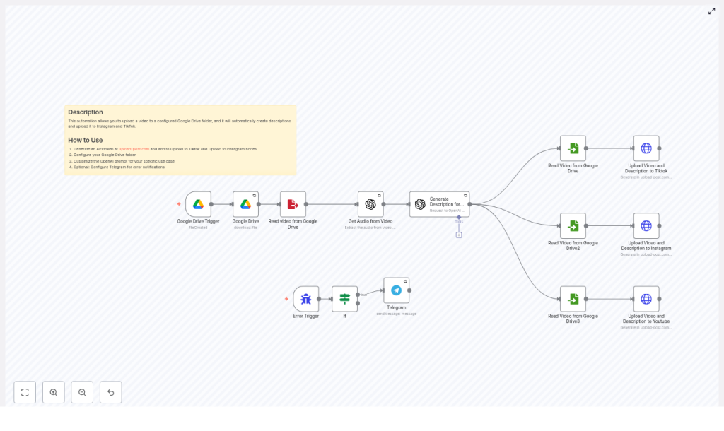 Automate Uploads: Google Drive to TikTok, Instagram & YouTube