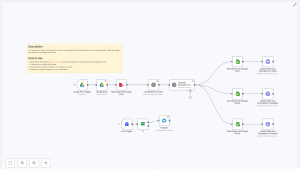 Automate Uploads: Google Drive to TikTok, Instagram & YouTube