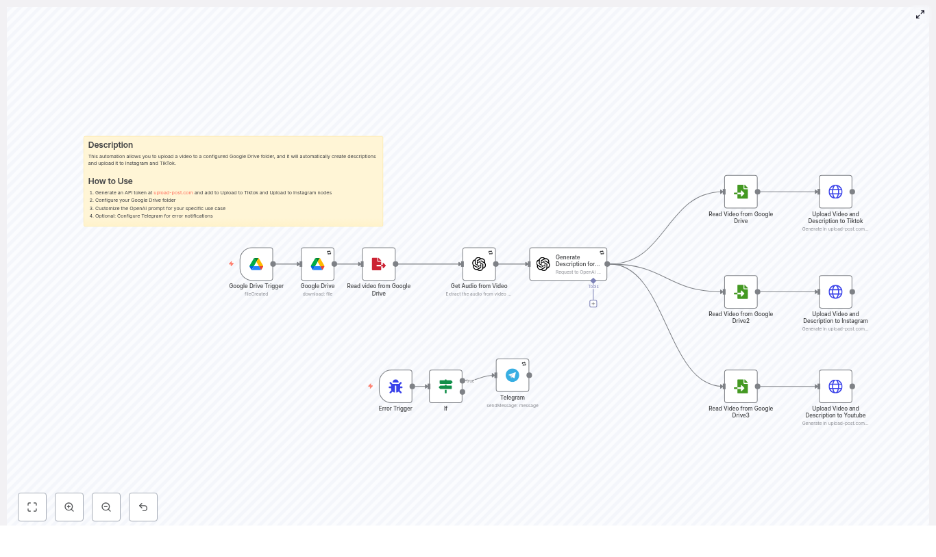 Automate Uploads: Google Drive to TikTok, Instagram & YouTube