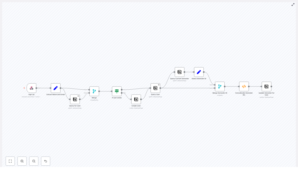 Automate Notion Sign-Ups & Semesters with n8n