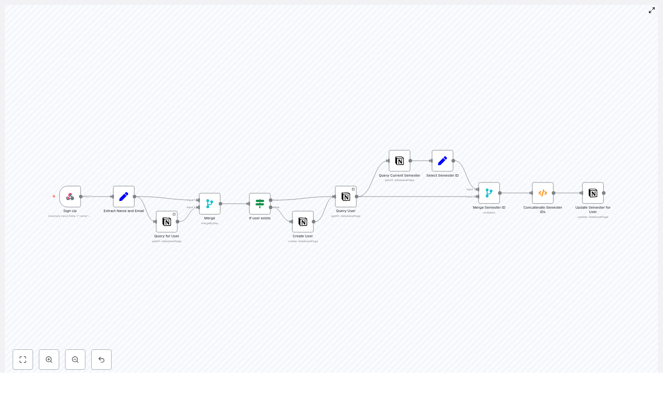 Automate Notion Sign-Ups & Semesters with n8n