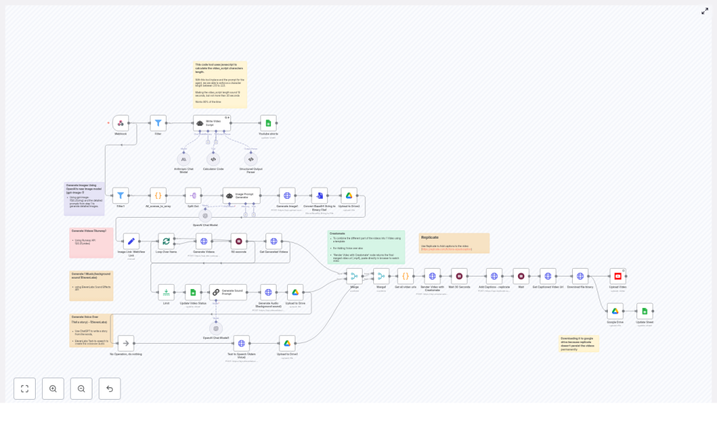 Faceless YouTube Generator: n8n AI Workflow