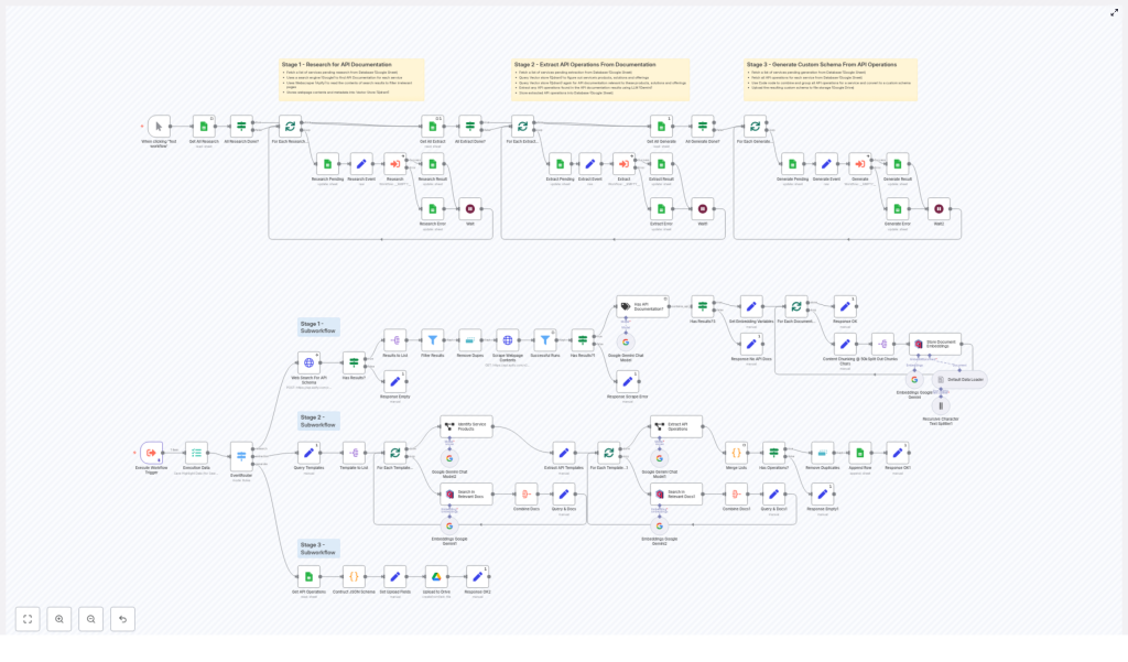 n8n API Schema Crawler & Extractor
