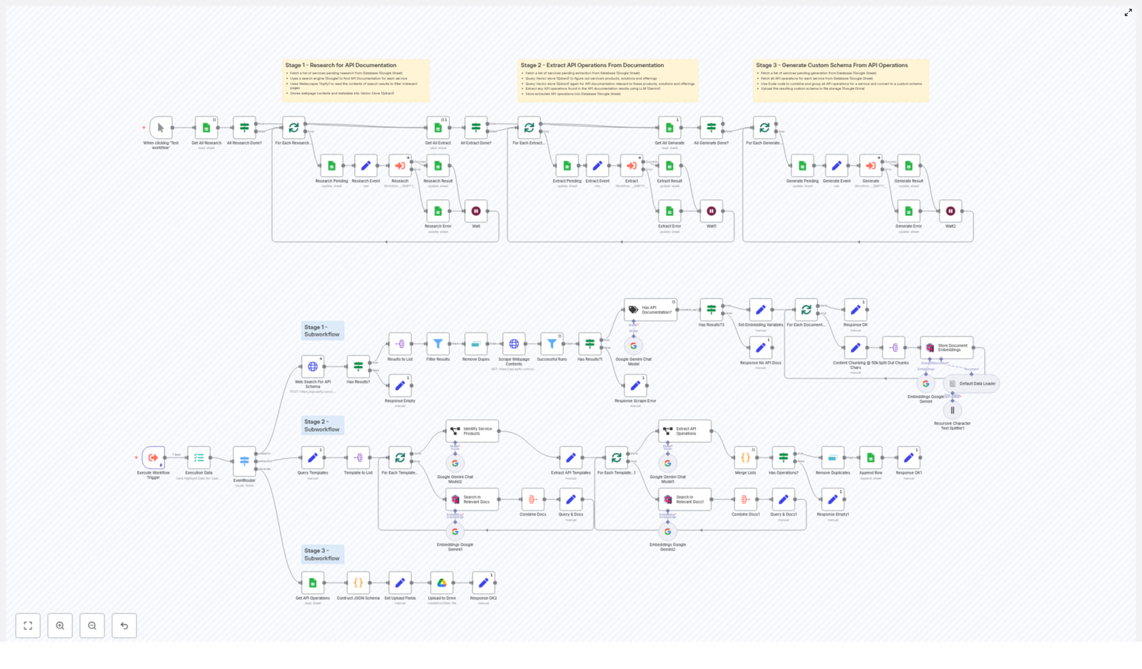 n8n API Schema Crawler & Extractor
