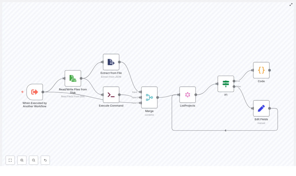 n8n GraphQL Projects Template Explained
