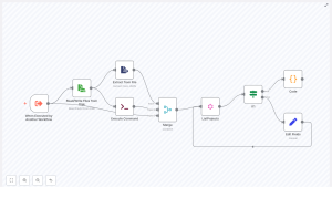 n8n GraphQL Projects Template Explained