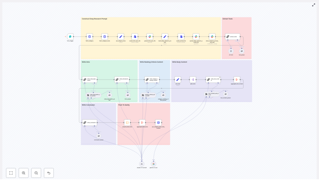 n8n Workflow: Best Tools In Category Guide