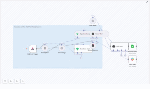 Automate Habit Form Weekly Summaries with n8n