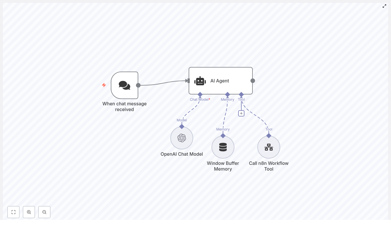 Automate Blog Writing with n8n, LangChain & OpenAI