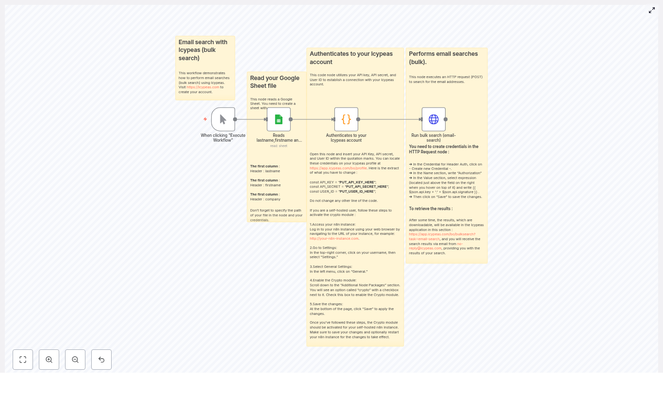 How to Run Icypeas Bulk Email Searches in n8n