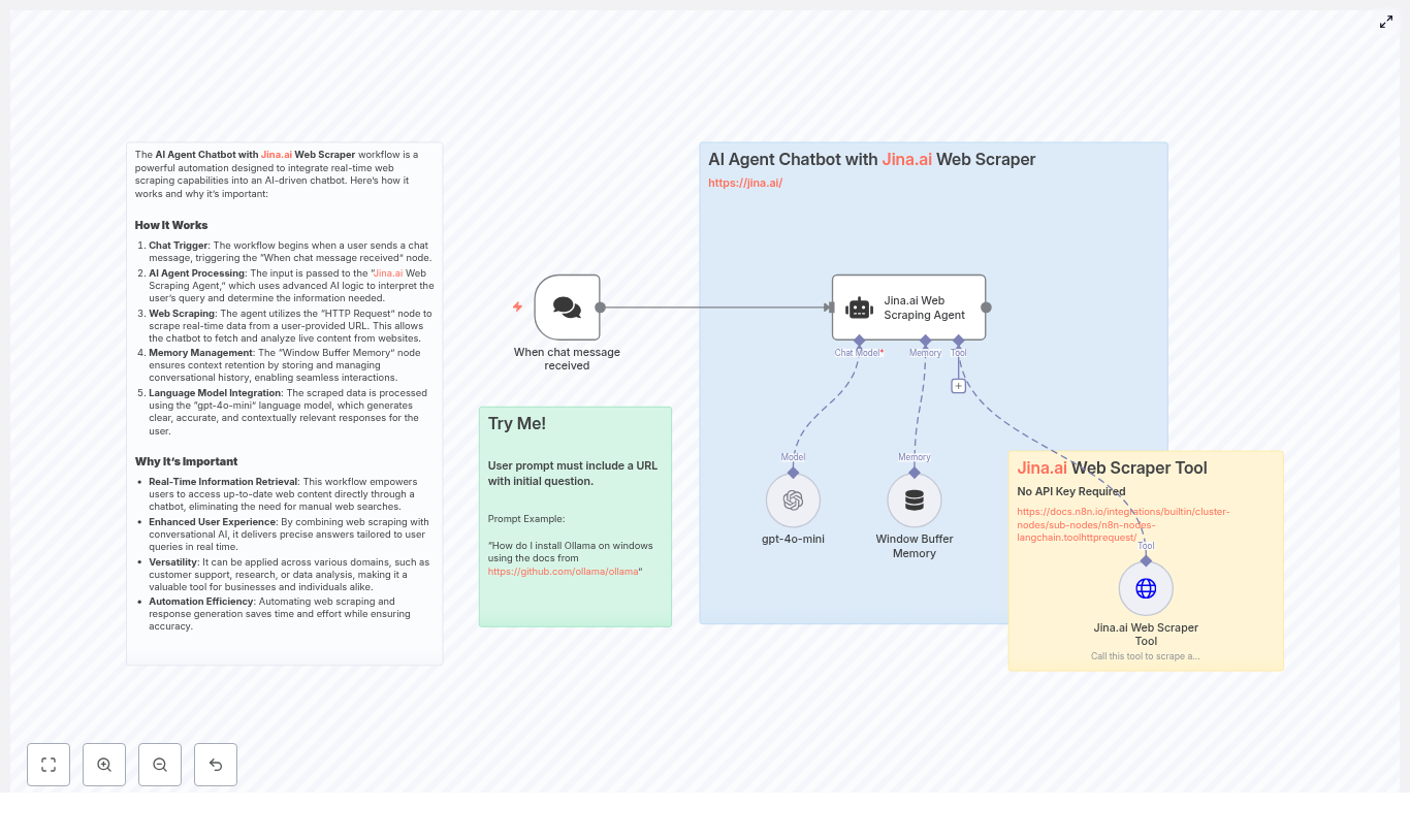 AI Agent Chatbot with Jina.ai Web Scraper