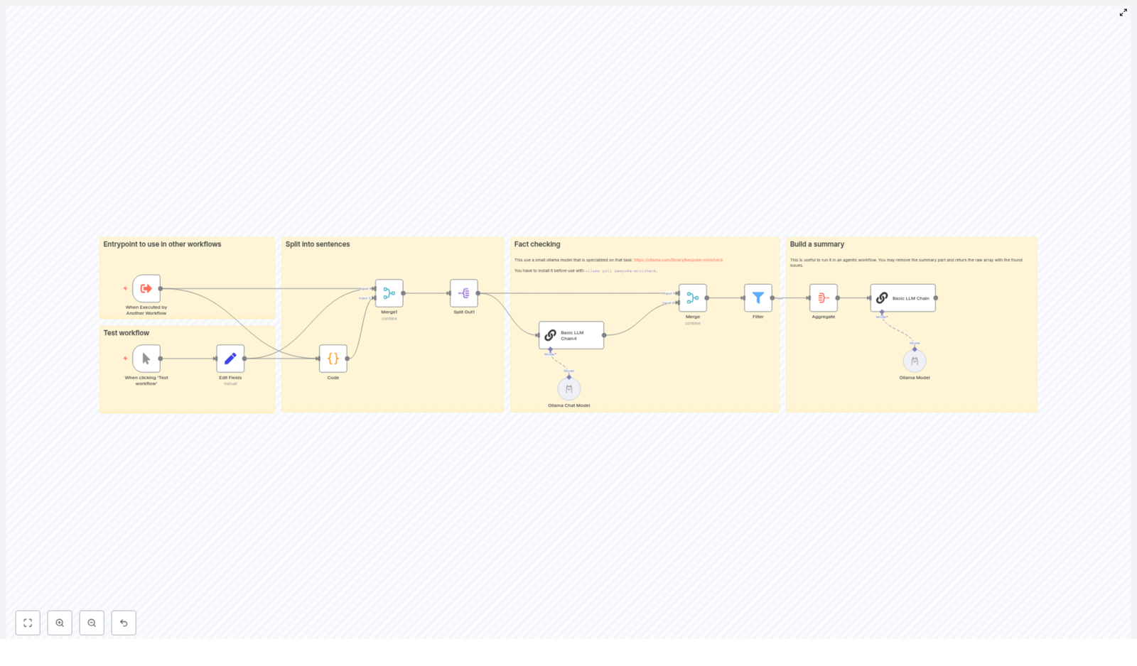 n8n Fact-Checking Workflow with Ollama & LangChain