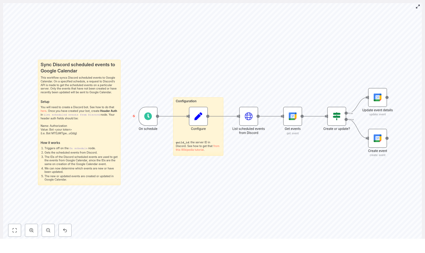 Sync Discord Events to Google Calendar with n8n