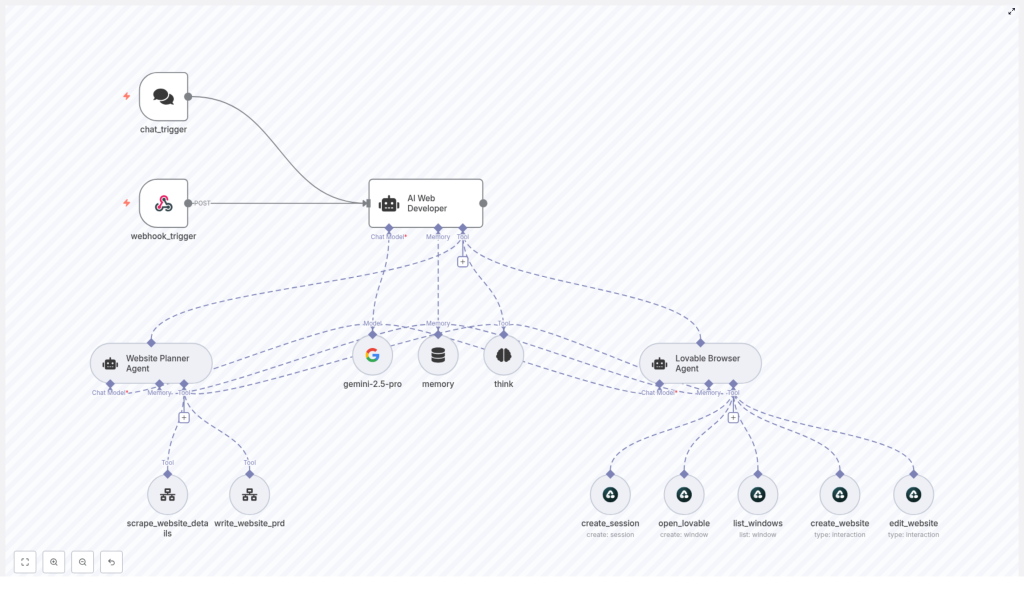 AI Web Developer Agent with n8n: Template Guide