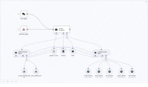 AI Web Developer Agent with n8n: Template Guide