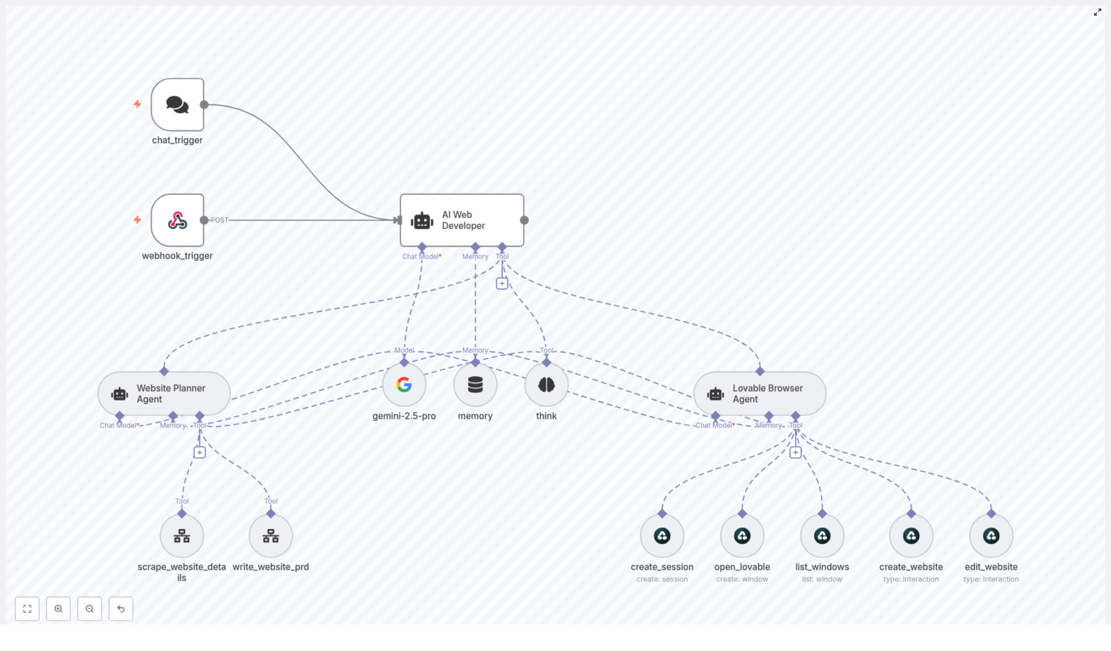 AI Web Developer Agent with n8n: Template Guide