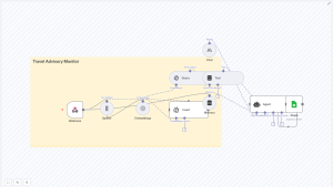 Build a Travel Advisory Monitor with n8n & Pinecone