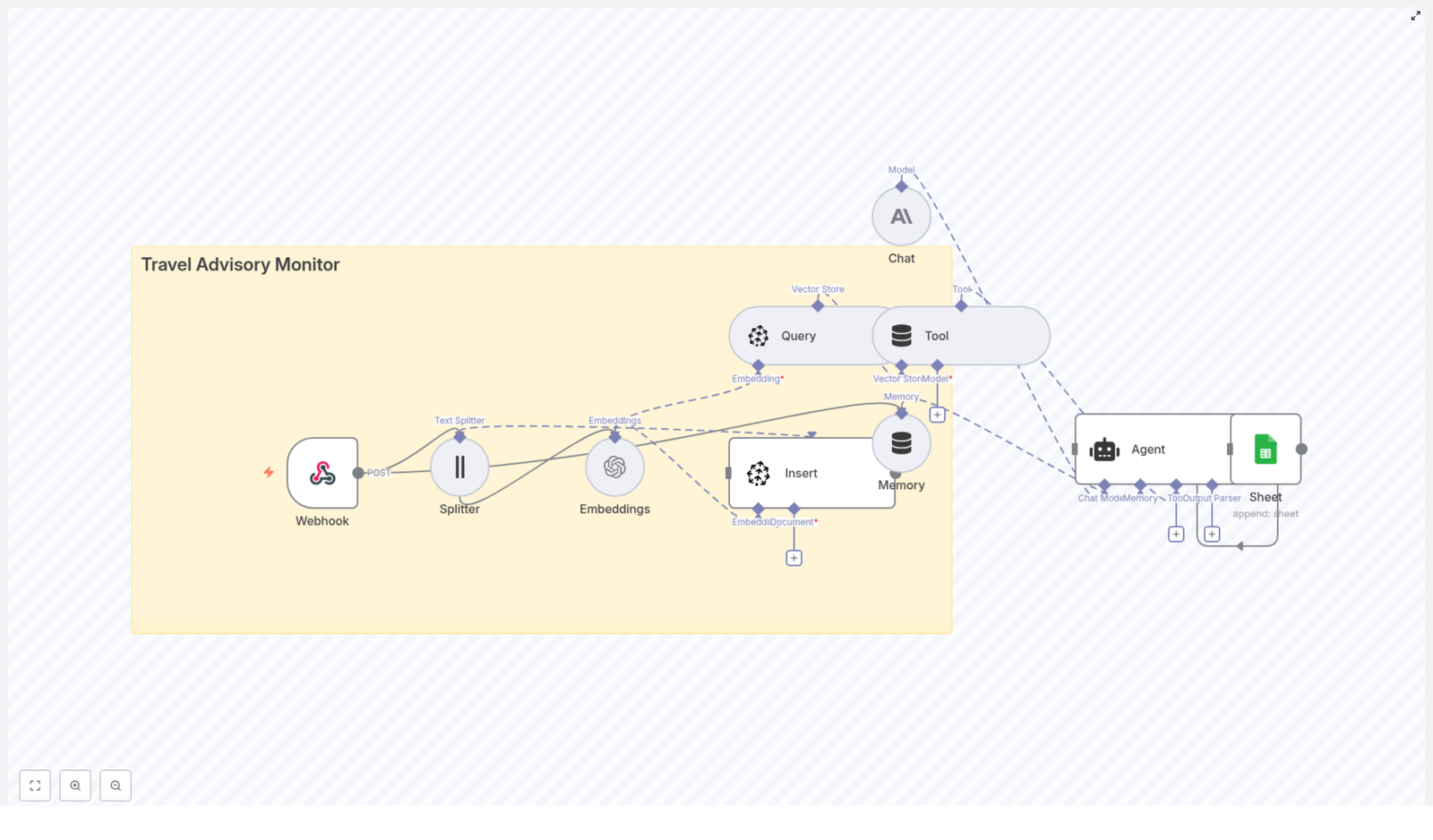Build a Travel Advisory Monitor with n8n & Pinecone