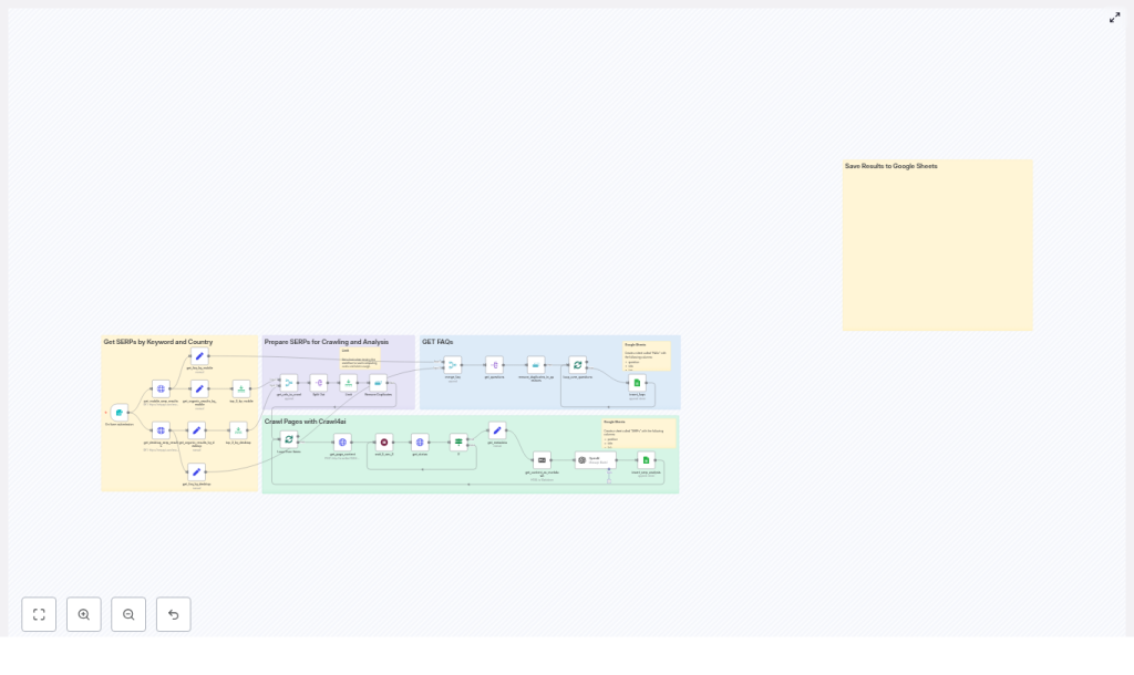 Automate SERP Analysis with n8n & SerpApi