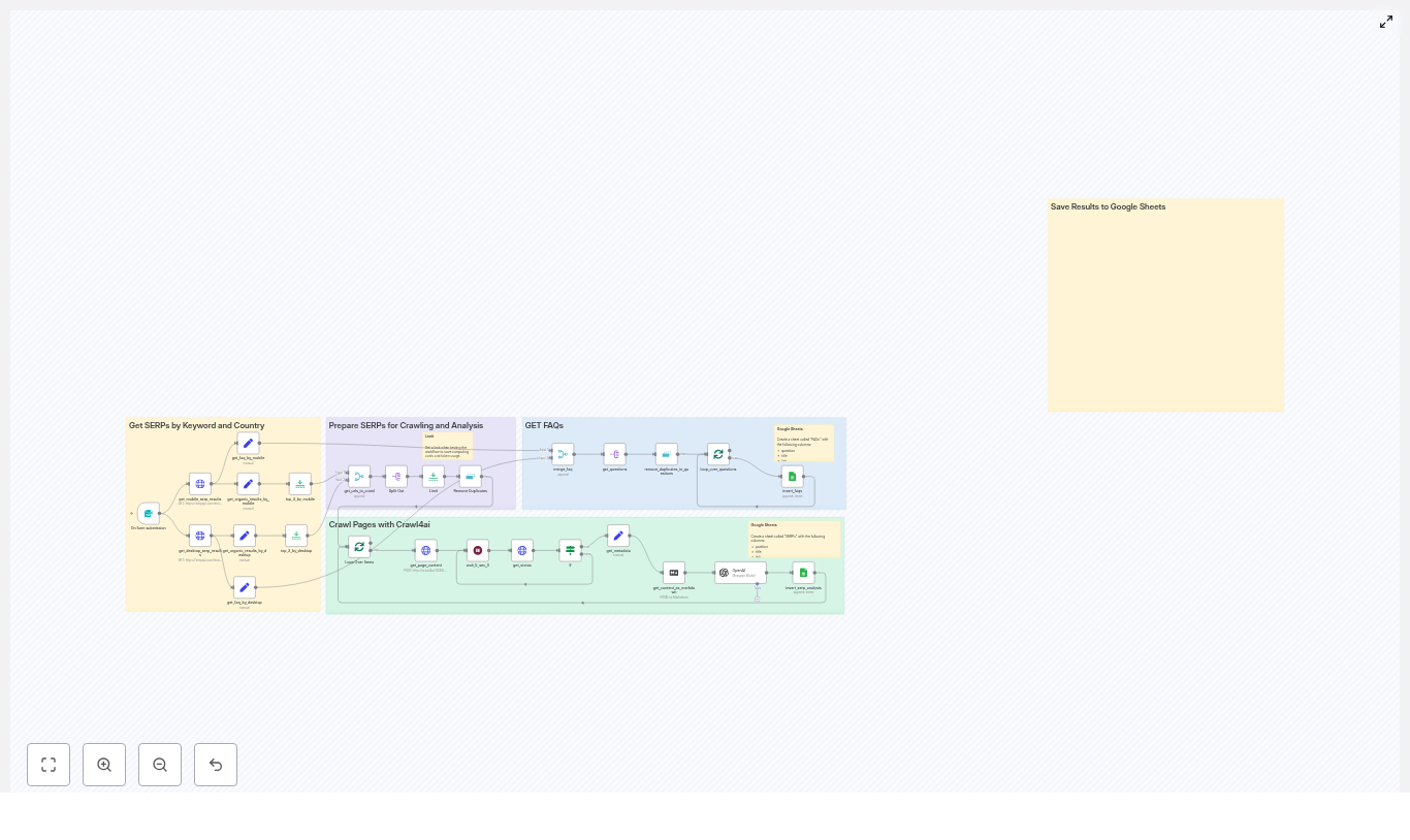 Automate SERP Analysis with n8n & SerpApi