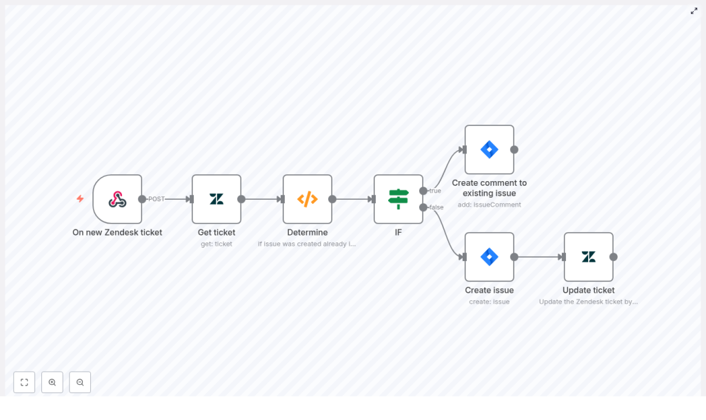 Automate Zendesk → Jira with n8n: Step-by-Step