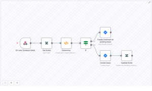 Automate Zendesk → Jira with n8n: Step-by-Step