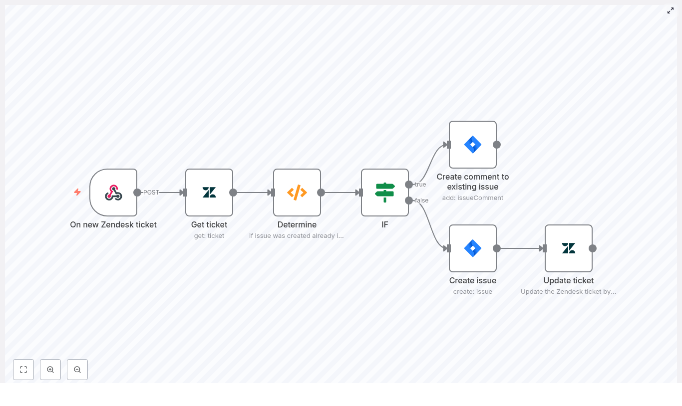 Automate Zendesk → Jira with n8n: Step-by-Step