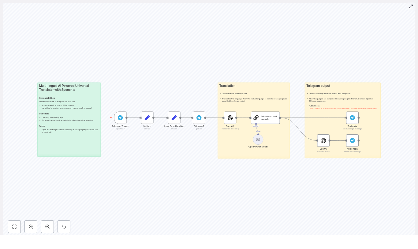 Translate Telegram Voice Messages with AI (n8n)