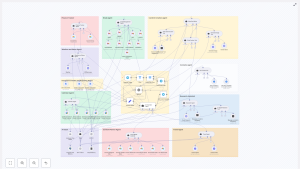 Build an AI Personal Assistant with n8n